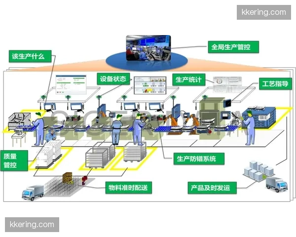 智能物料管理系统在本月上线 实现了赛事装备的全程可追溯